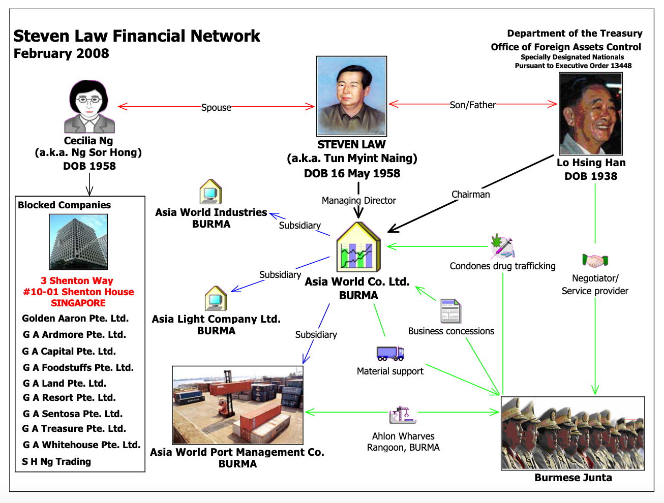 Chart: United States Office of Foreign Assets Control (OFAC)