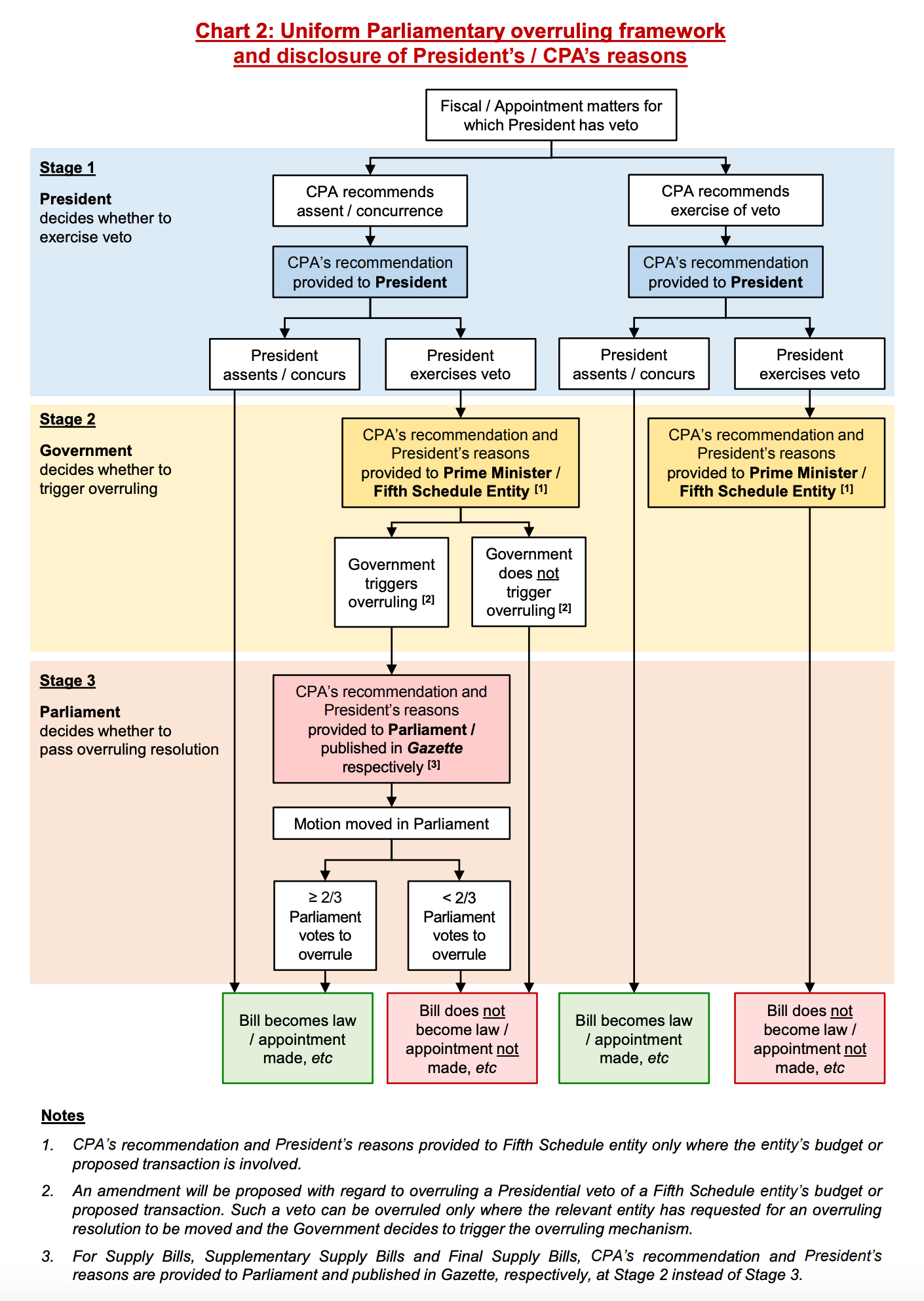 A screenshot of a page from the handout linked above.