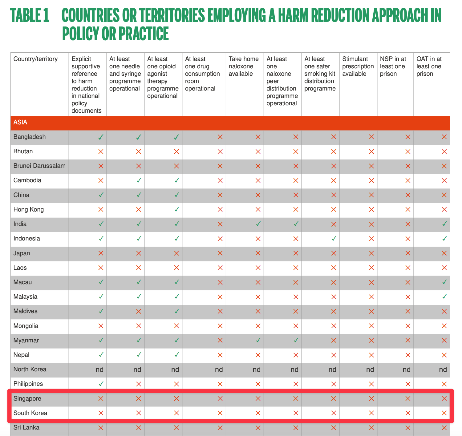 From The Global State of Harm Reduction 2022 report.