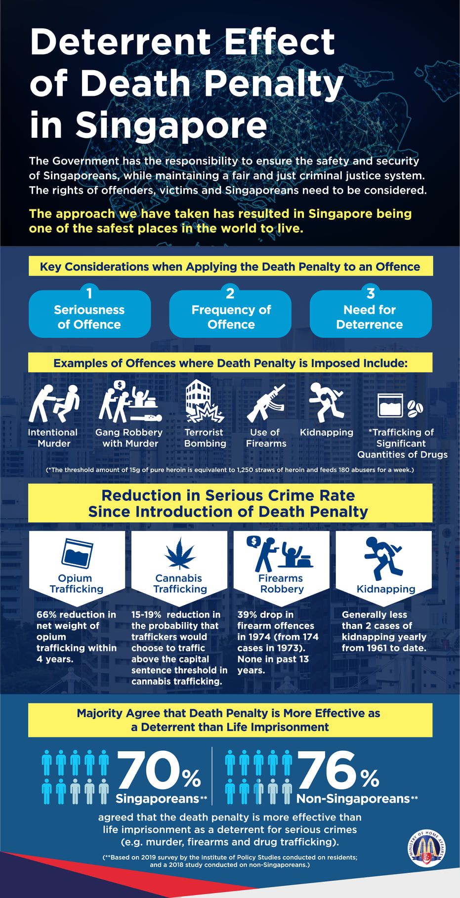 Answered: A study was conducted to determine the…