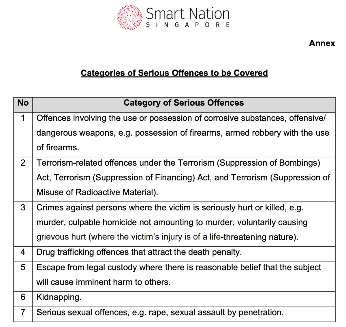 Is this restraint, or function creep?