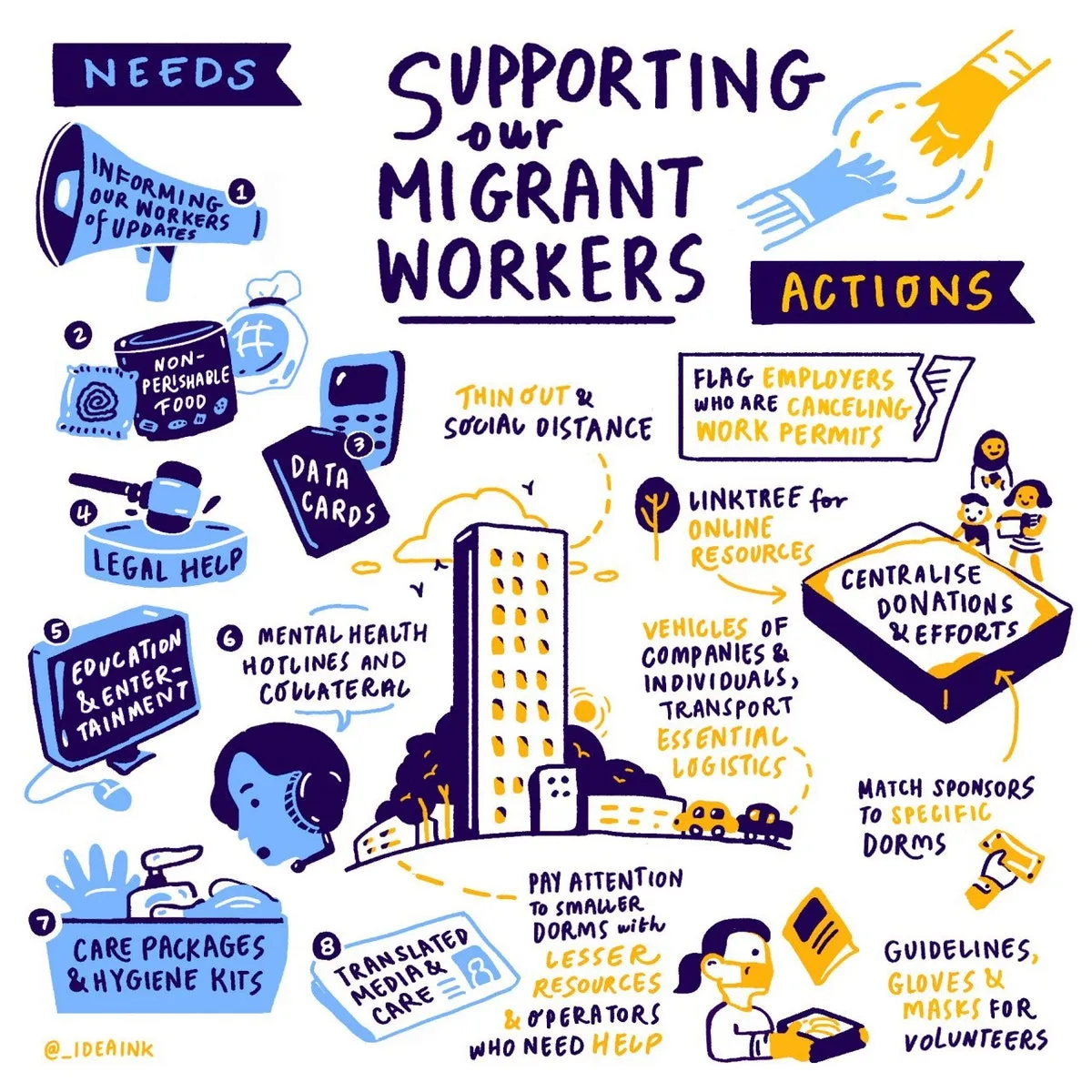 COVID-19 hits our migrant workers hard