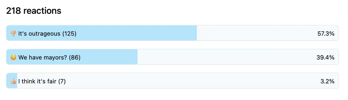 I thought our police are very busy and got too much work?