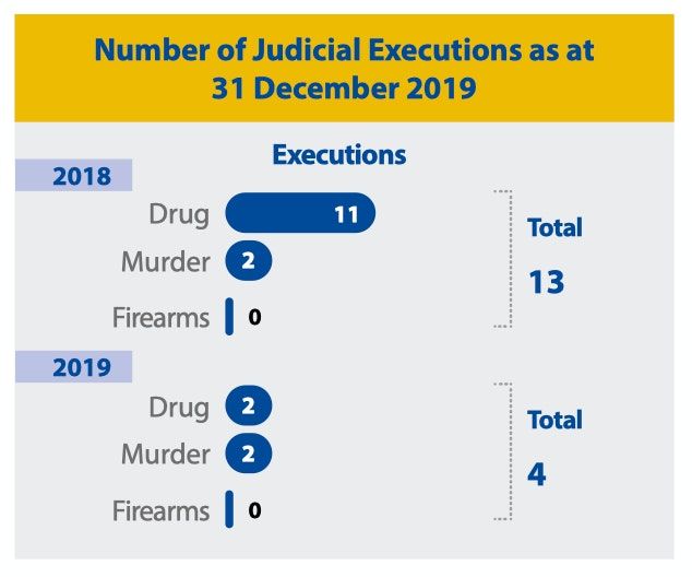 FAQ: The death penalty for drugs in Singapore